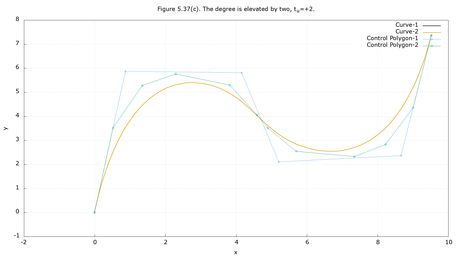 Figure 5.37(c)